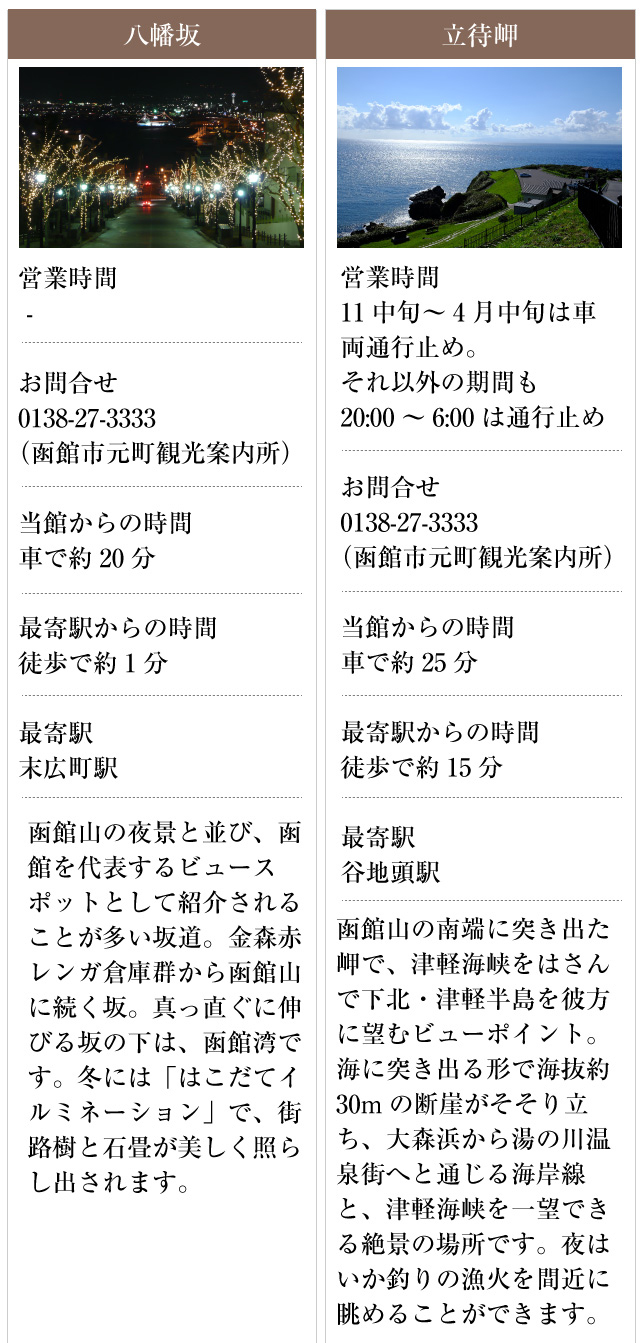 望楼ｎｏｇｕｃｈｉ函館 周辺観光 スマホ 楽天トラベル